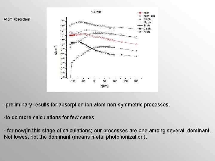 Atom absorption -preliminary results for absorption atom non-symmetric processes. -to do more calculations for