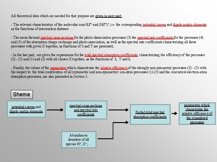 All theoretical data which are needed for that purpose are given in next part: