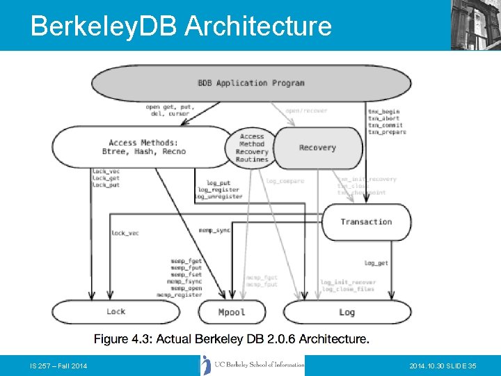 Berkeley. DB Architecture IS 257 – Fall 2014. 10. 30 SLIDE 35 