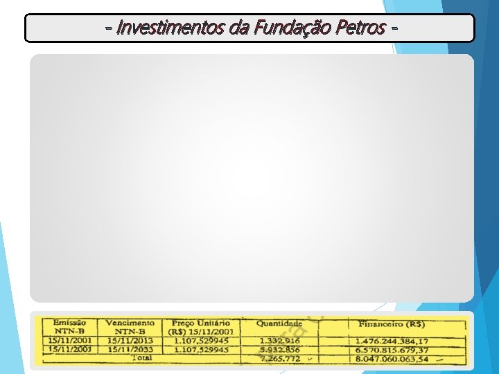 - Investimentos da Fundação Petros - 