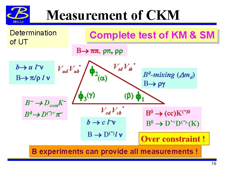 Measurement of CKM Determination of UT Complete test of KM & SM B pp,