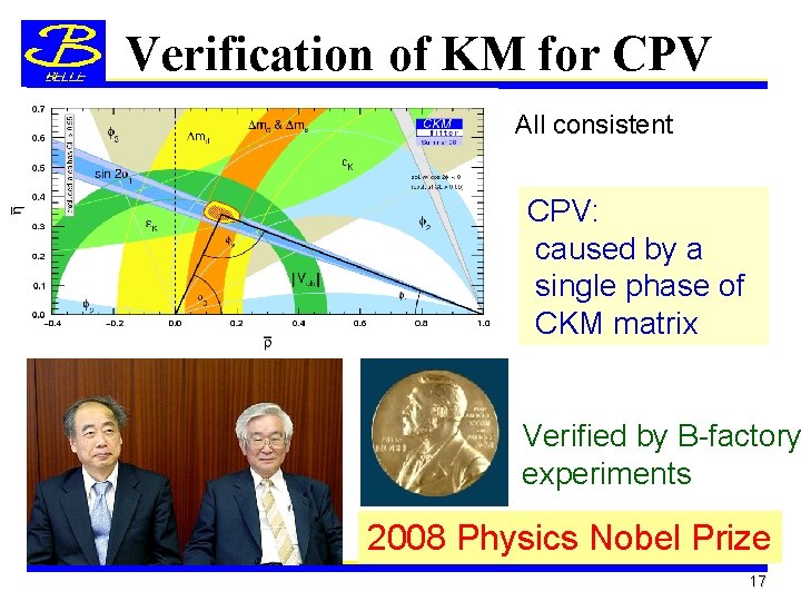 Verification of KM for CPV All consistent CPV: caused by a single phase of