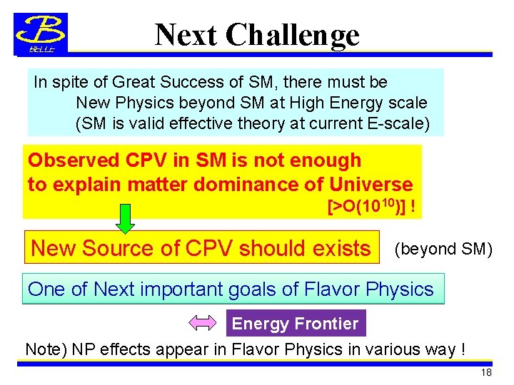 Next Challenge In spite of Great Success of SM, there must be New Physics
