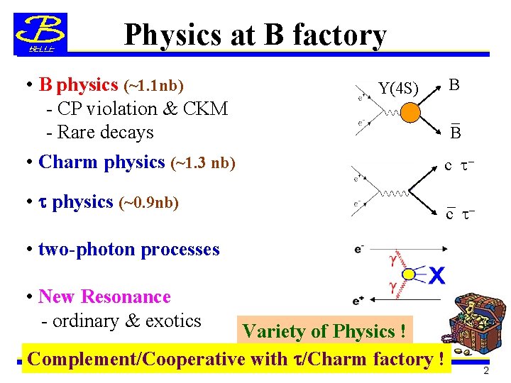 Physics at B factory • B physics (~1. 1 nb) - CP violation &