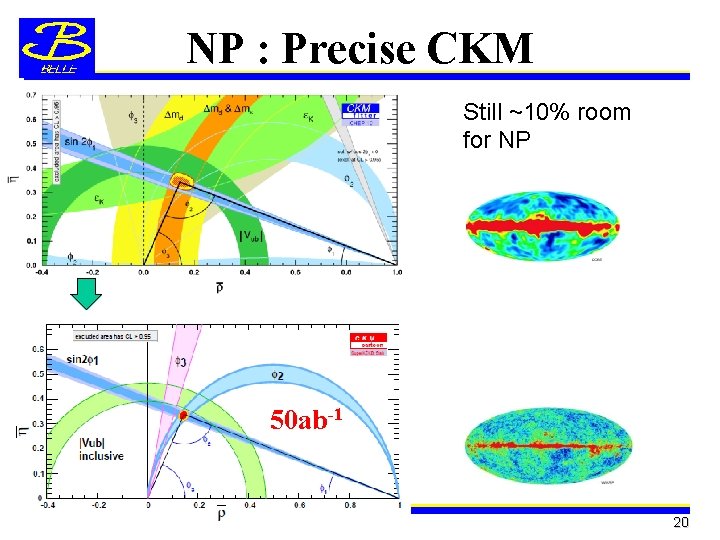 NP : Precise CKM Still ~10% room for NP 50 ab-1 20 