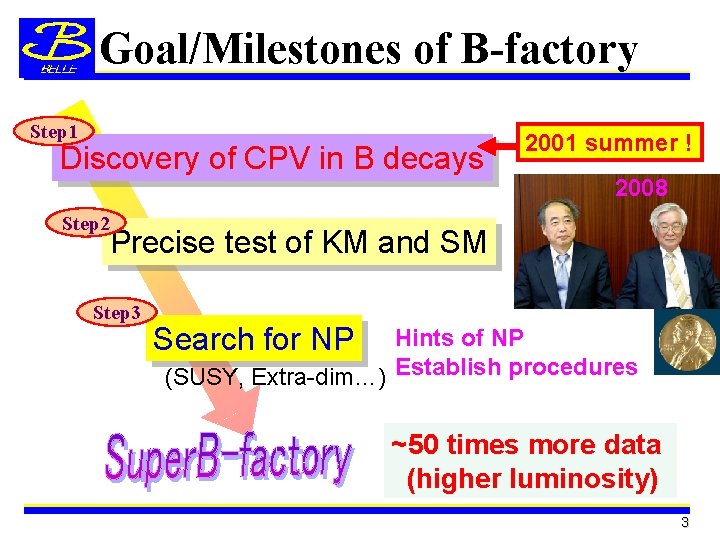 Goal/Milestones of B-factory Step 1 Discovery of CPV in B decays 2001 summer !