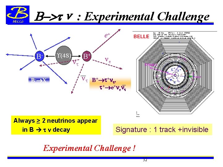 B > ν : Experimental Challenge e+ (4 S) BB- X B+ e B+
