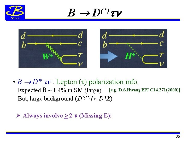 B D(*) n • B D* tn : Lepton ( ) polarization info. Expected