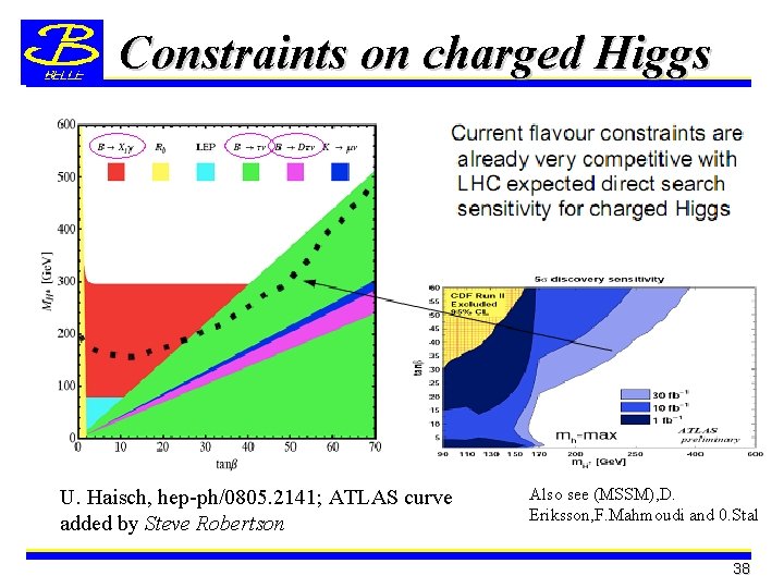 Constraints on charged Higgs U. Haisch, hep-ph/0805. 2141; ATLAS curve added by Steve Robertson