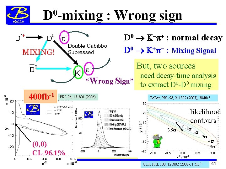 D 0 -mixing : Wrong sign D 0 K-p+ : normal decay D 0