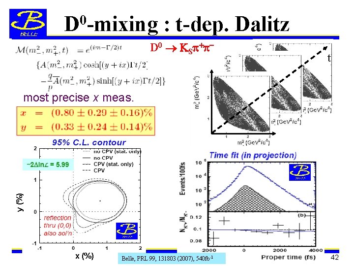 D 0 -mixing : t-dep. Dalitz D 0 K Sp + p - t