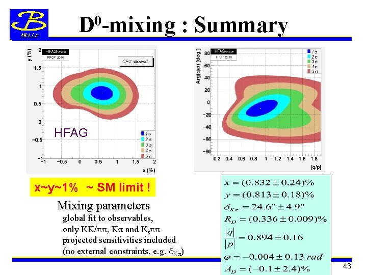 D 0 -mixing : Summary HFAG x~y~1% ~ SM limit ! Mixing parameters global