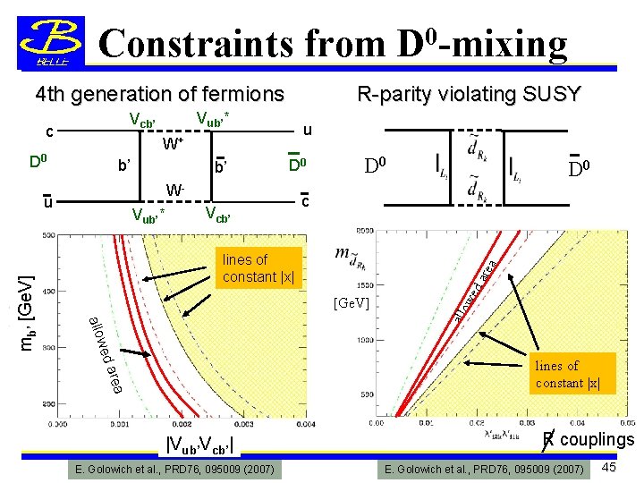 Constraints from D 0 -mixing 4 th generation of fermions u W+ D 0