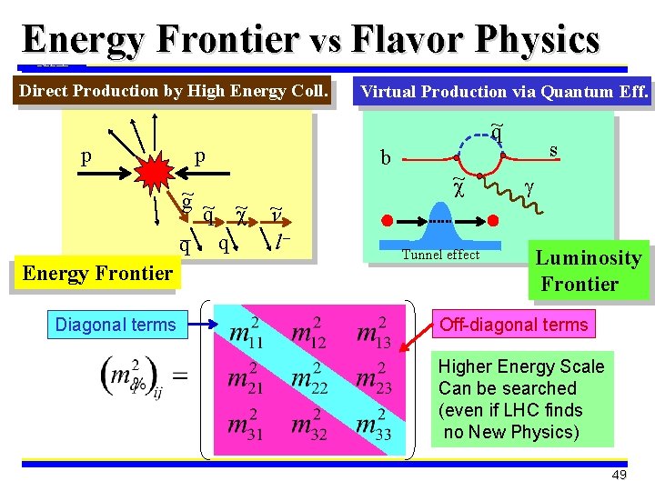 Energy Frontier vs Flavor Physics Direct Production by High Energy Coll. p p ~