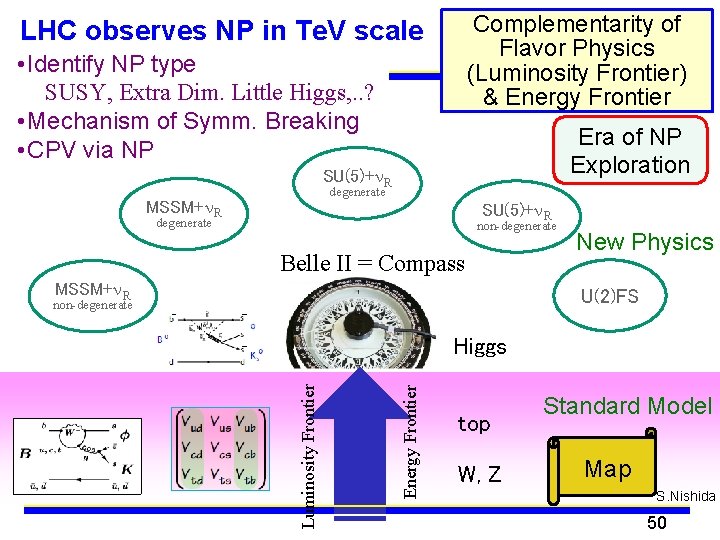 Complementarity of Flavor Physics (Luminosity Frontier) & Energy Frontier LHC observes NP in Te.