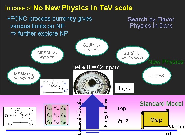In case of No New Physics in Te. V scale • FCNC process currently