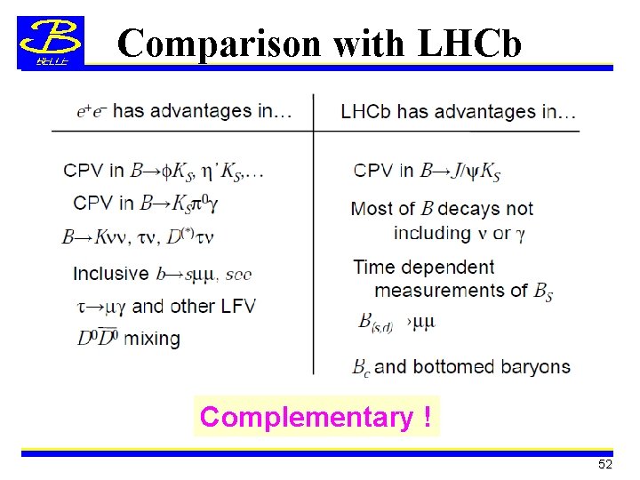 Comparison with LHCb Complementary ! 52 