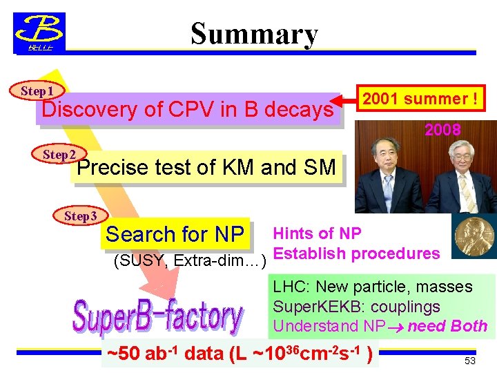 Summary Step 1 Discovery of CPV in B decays 2001 summer ! 2008 Step