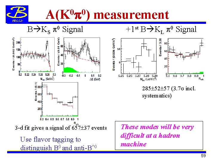 A(K 0 p 0) measurement B KS 0 Signal +1 st B KL 0
