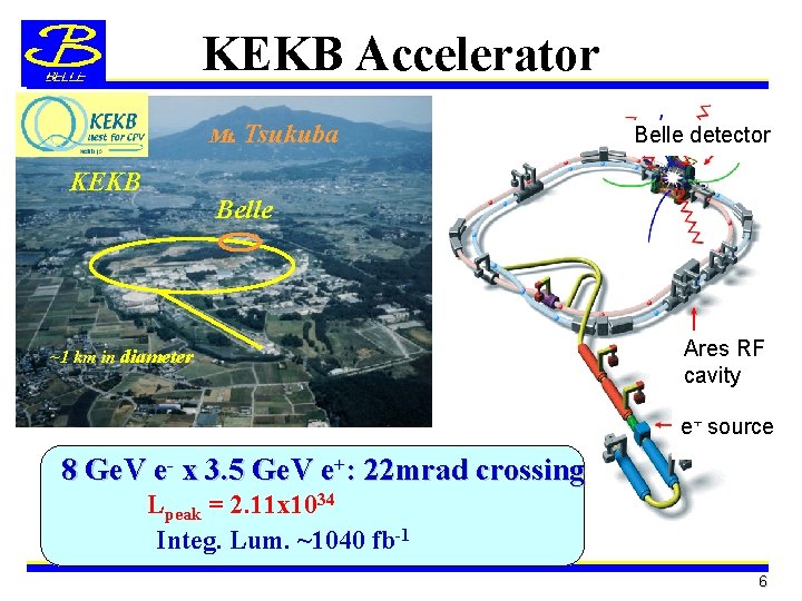 KEKB Accelerator Mt. Tsukuba KEKB Belle detector Belle ~1 km in diameter Ares RF