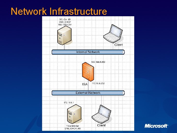 Network Infrastructure 
