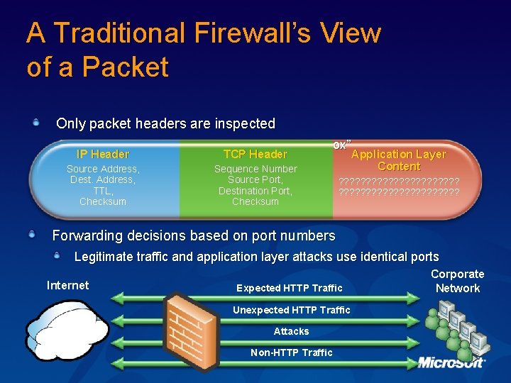 A Traditional Firewall’s View of a Packet Only packet headers are inspected Application layer