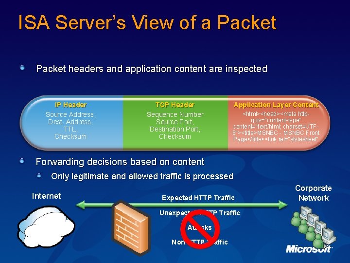 ISA Server’s View of a Packet headers and application content are inspected IP Header