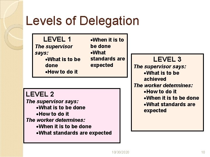 Levels of Delegation LEVEL 1 The supervisor says: ·What is to be done ·How