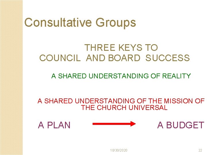 Consultative Groups THREE KEYS TO COUNCIL AND BOARD SUCCESS A SHARED UNDERSTANDING OF REALITY