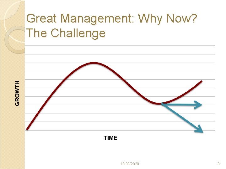 Great Management: Why Now? The Challenge 10/30/2020 3 