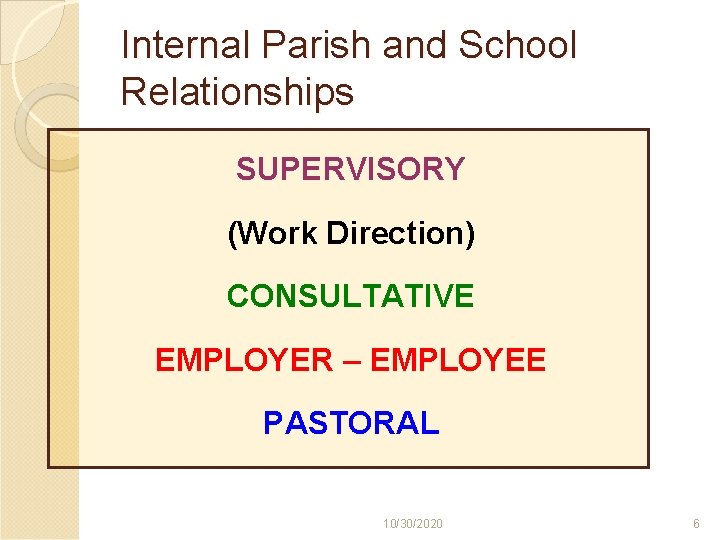 Internal Parish and School Relationships SUPERVISORY (Work Direction) CONSULTATIVE EMPLOYER – EMPLOYEE PASTORAL 10/30/2020