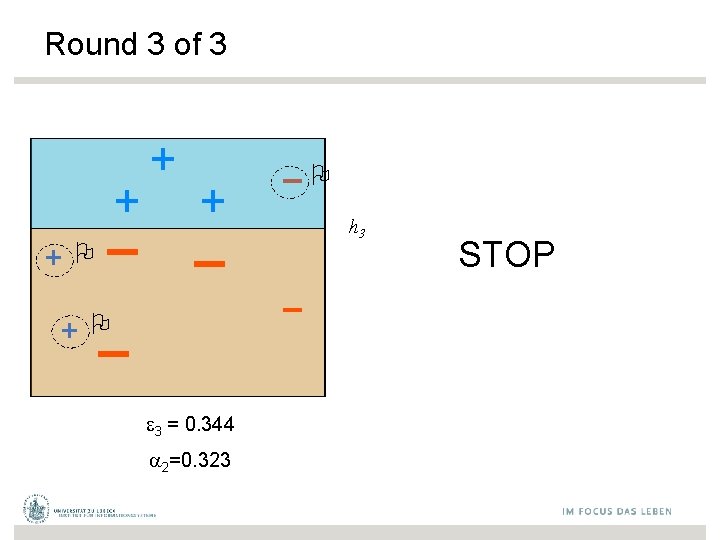 Round 3 of 3 + + O + - + + - O 3