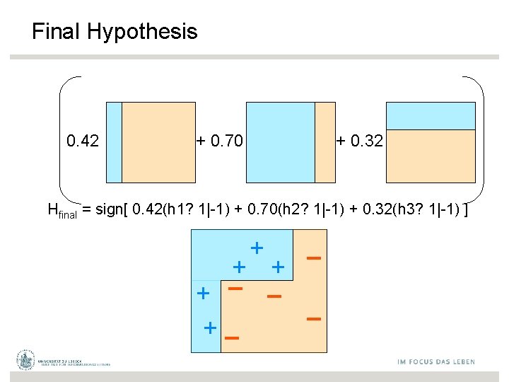 Final Hypothesis 0. 42 + 0. 70 + 0. 32 Hfinal = sign[ 0.