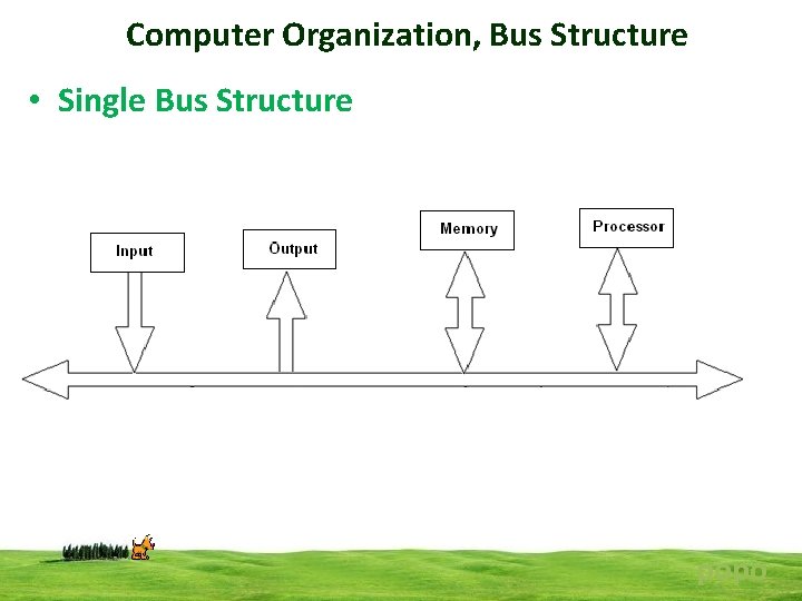 Computer Organization, Bus Structure • Single Bus Structure popo 