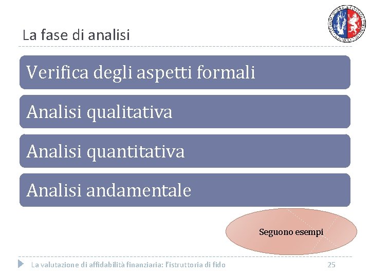 La fase di analisi Verifica degli aspetti formali Analisi qualitativa Analisi quantitativa Analisi andamentale