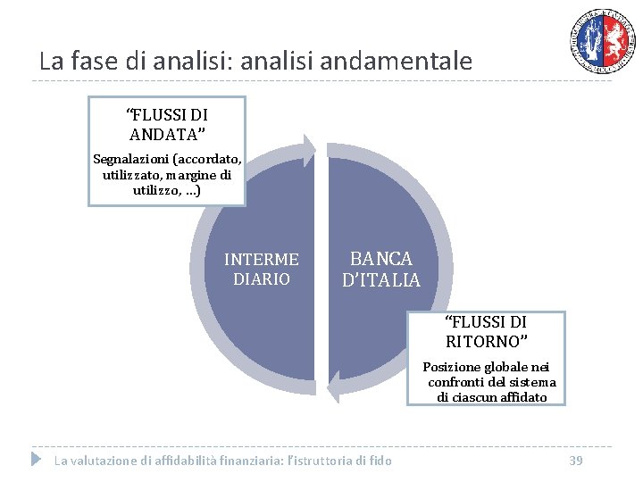 La fase di analisi: analisi andamentale “FLUSSI DI ANDATA” Segnalazioni (accordato, utilizzato, margine di