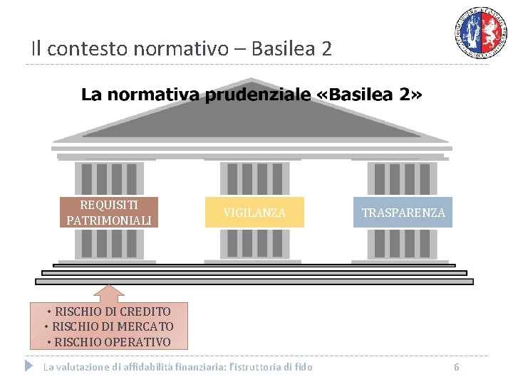 Il contesto normativo – Basilea 2 REQUISITI PATRIMONIALI VIGILANZA TRASPARENZA • RISCHIO DI CREDITO