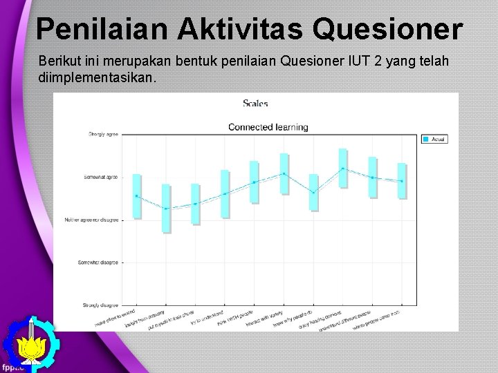 Penilaian Aktivitas Quesioner Berikut ini merupakan bentuk penilaian Quesioner IUT 2 yang telah diimplementasikan.