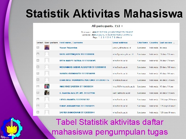 Statistik Aktivitas Mahasiswa Tabel Statistik aktivitas daftar mahasiswa pengumpulan tugas 