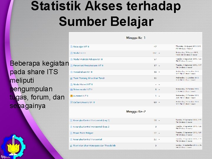 Statistik Akses terhadap Sumber Belajar Beberapa kegiatan pada share ITS meliputi pengumpulan tugas, forum,