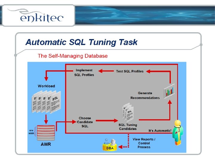 Automatic SQL Tuning Task 