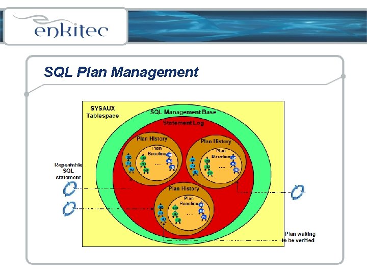 SQL Plan Management 