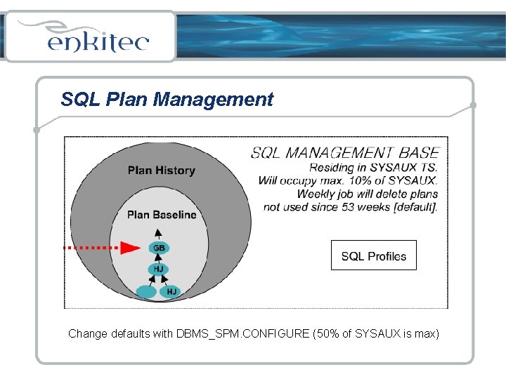 SQL Plan Management Change defaults with DBMS_SPM. CONFIGURE (50% of SYSAUX is max) 