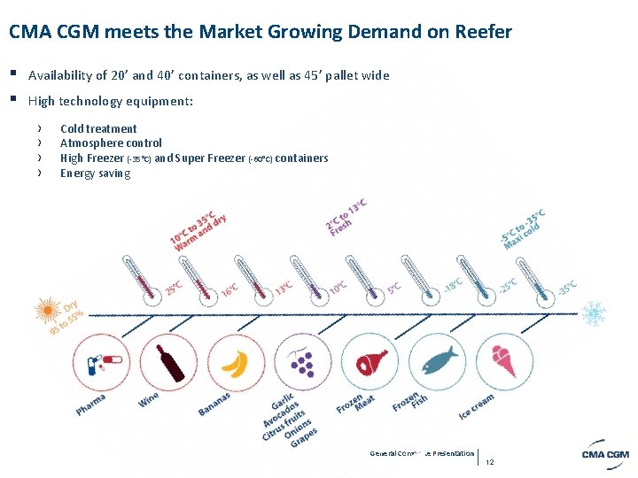 CMA CGM meets the Market Growing Demand on Reefer § § Availability of 20’