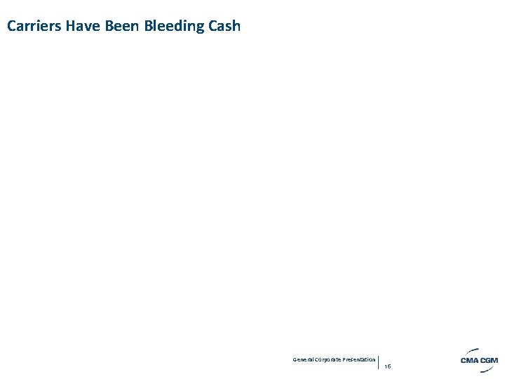 Carriers Have Been Bleeding Cash Présentation Générale du Groupe General Corporate Presentation 15 