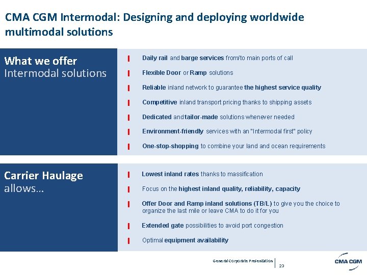 CMA CGM Intermodal: Designing and deploying worldwide multimodal solutions What we offer Intermodal solutions