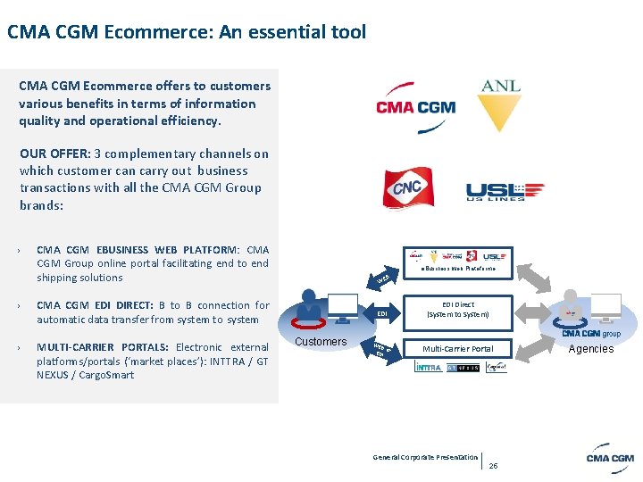 CMA CGM Ecommerce: An essential tool CMA CGM Ecommerce offers to customers various benefits
