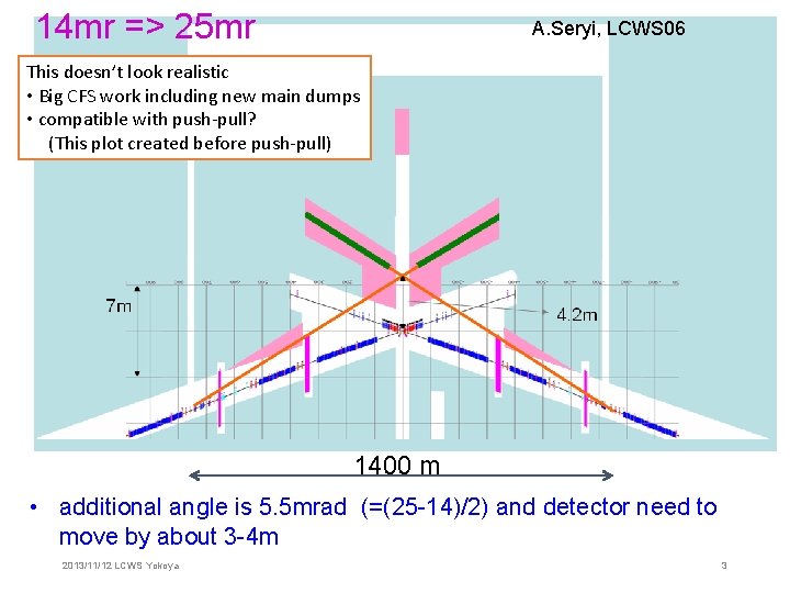 14 mr => 25 mr A. Seryi, LCWS 06 This doesn’t look realistic •