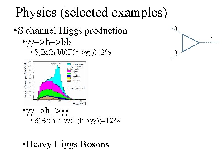 Physics (selected examples) • S channel Higgs production • gg->h->bb • d(Br(h-bb)G(h->gg))=2% • gg->h->gg