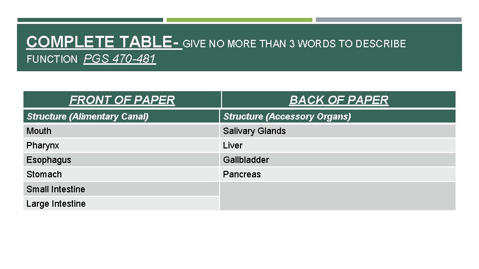 COMPLETE TABLE- GIVE NO MORE THAN 3 WORDS TO DESCRIBE FUNCTION PGS 470 -481